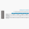 Filtre à cartouche Thinclear Multi Poolex