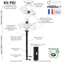 Kit conduit poêle à granulés concentrique PGI 80/130 vers sortie de toit Inox-Galva Poujoulat