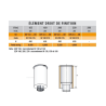 Raccord simple paroi/double paroi Elément droit de finition Therminox ZI Poujoulat