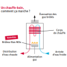 Chauffe-eau gaz Opalia C14 Piezo Bas-N0x Saunier Duval