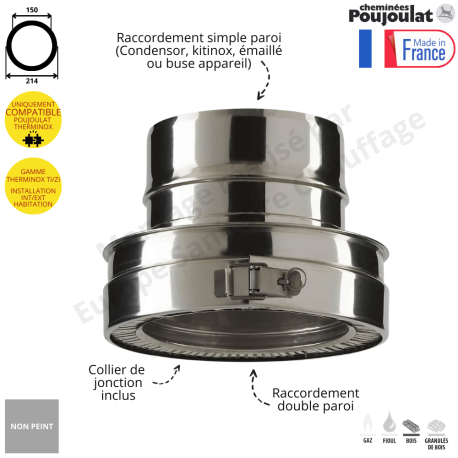 Réduction Therminox TI-ZI / TR-ZR inversée PT180TZ-180SLCD