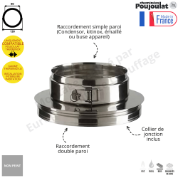 Réduction inversée pour conduit Therminox
