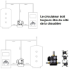 Module de relevage température THERMOVAR COMBI Thermador