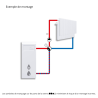 Vanne de Mélange Série VRG141 Rp 3/4" 6.3Kvs DN20 d'ESBE