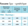 Radiateur sèche-serviettes électrique Fassane Spa Symétrique Acova