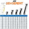 Coude 15 degrés conduit double paroi isolé Edilinox - Diamètre 200 mm