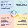 Surpresseur AQUABLOCK 40/60M Livré Non Monté Jetly