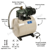 Surpresseur domestique AQUAJET GWS 102/60 M Jetly