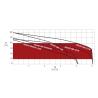 Surpresseur domestique DAB AQUAJET GWS 102/20 M Jetly