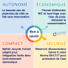 Gestionnaire d'eaux pluviales AQUAPROF Basic 40/50 JETLY