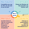 Filtre à eau Simplex 1" Watertech