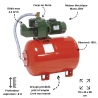 Surpresseur domestique AQUAJET RED 151/100 M Livré Non Monté JETLY
