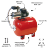 Surpresseur AQUABLOCK 40/60M Livré Non Monté Jetly