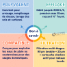 Station de filtration triplex spécial eau de pluie BWT