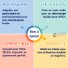 Clé pour filtre 3P 3/4 Jetly