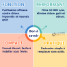 Filtre sous évier Aqa Pura BWT