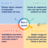 Station de filtration AQA drink Pure URBAN