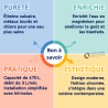 Station de filtration AQA drink Pure LOFT