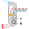 Radiateur convecteur gaz Italkero STRATOS