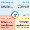 Chaudière électrique murale SCAV 4 kW Gretel