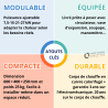 Chaudière électrique murale DCSV 27 kW Gretel
