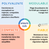 Pack chaudière électrique 3 à 15 Kw + chauffe eau 150 L + accessoires
