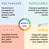 Chaudière électrique sol Elnur Rielec CMX 15 Pi avec ballon
