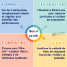 Lot de 5 Cartouches pour filtre microfibre 20 microns
