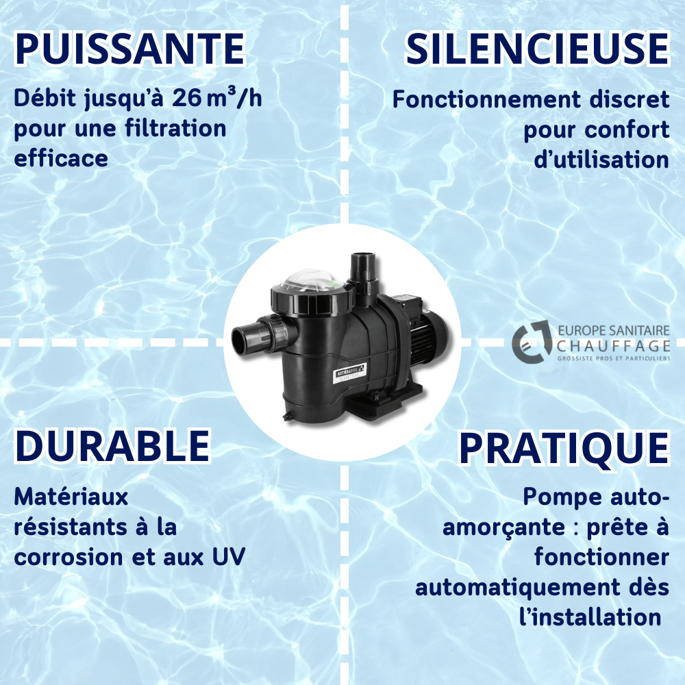 Pompe De Filtration Piscine Astral Glass Plus 0,50 Cv - Débit 8 M3/h - Monophasée 230V - Raccords 50 Mm Inclus - Garantie 2 Ans
