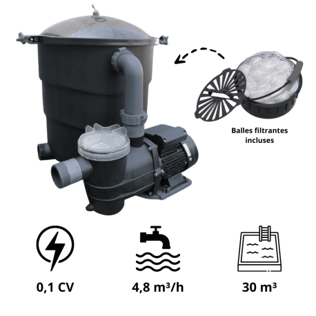 Groupe de filtration Filter Max Poolex