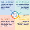 Chauffe-eau thermodynamique Oasis Tech LT Ferroli