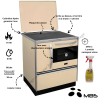 Cuisinière à bois 11 kW Hydro Ivar MBS