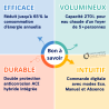 Chauffe-eau électrique thermodynamique 250L AEROMAX ACCESS THERMOR