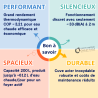 Chauffe eau thermodynamique MAGNA AQUA 200 Performance RT Saunier Duval