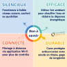 Chauffe-eau thermodynamique Aeromax Access
