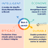 Chauffe-eau électrique thermodynamique Airlis 270 L