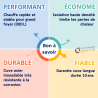 Chauffe eau électrique 300 litres Sol HYDRINOX 300 S Domusa