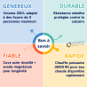 Chauffe eau électrique Thermor Stéatis Stable 250 L
