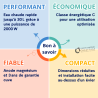 Chauffe-eau électrique Thermor PETITES CAPACITES 30L sur évier