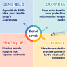 Chauffe-eau électrique à résistance stéatite CES 200 L Mural De Dietrich