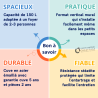 Chauffe-eau électrique à résistance stéatite CES 150 L Mural De Dietrich