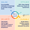 Chauffe-eau électrique COR-EMAIL à poser 150L De dietrich