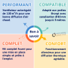 Kit canalisation air pour poêle Bronpi