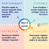 Chauffe-eau électrique à résistance stéatite CES 300 L à poser De Dietrich
