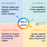 Chauffe-eau électrique à résistance blindé CEB 100L Mural De Dietrich