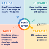 Chauffe-eau électrique à résistance blindé CEB 100L Mural De Dietrich
