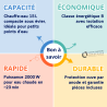 Chauffe-eau électrique COR-EMAIL Bloc 10 ou 15 L sous évier De Dietrich