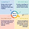 Climatisation 5000 réversible Bi-splits BOSCH