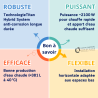 Chauffe-eau électrique COR-EMAIL Horizontal THS 150 L De Dietrich