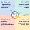 Chauffe eau électrique THERMOR Blindés Horizontal raccordement côté 150L